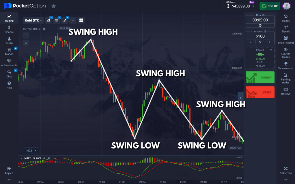 Pocket Option Affiliate Program Unlocking Earnings in Trading